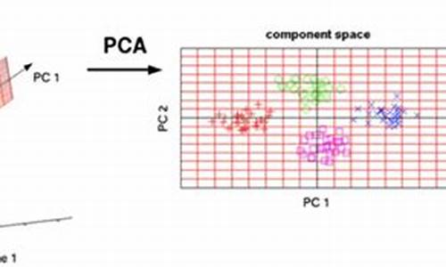 pca 源码